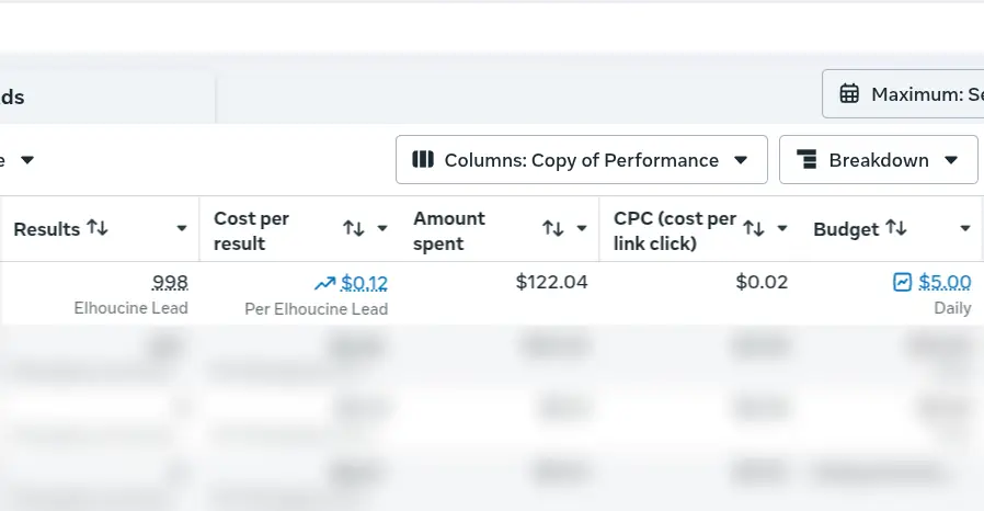 Ads Manager: 998 عميل محتمل، 0.12$ لكل عميل محتمل، 122.04$ مصروفة