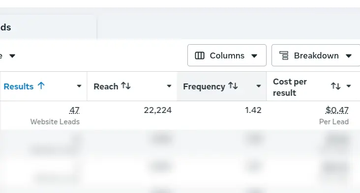 Ads Manager: 47 عميل محتمل، 0.47$ لكل عميل محتمل